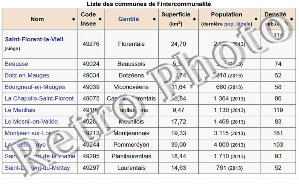 voir les localités de l'intercommunalité